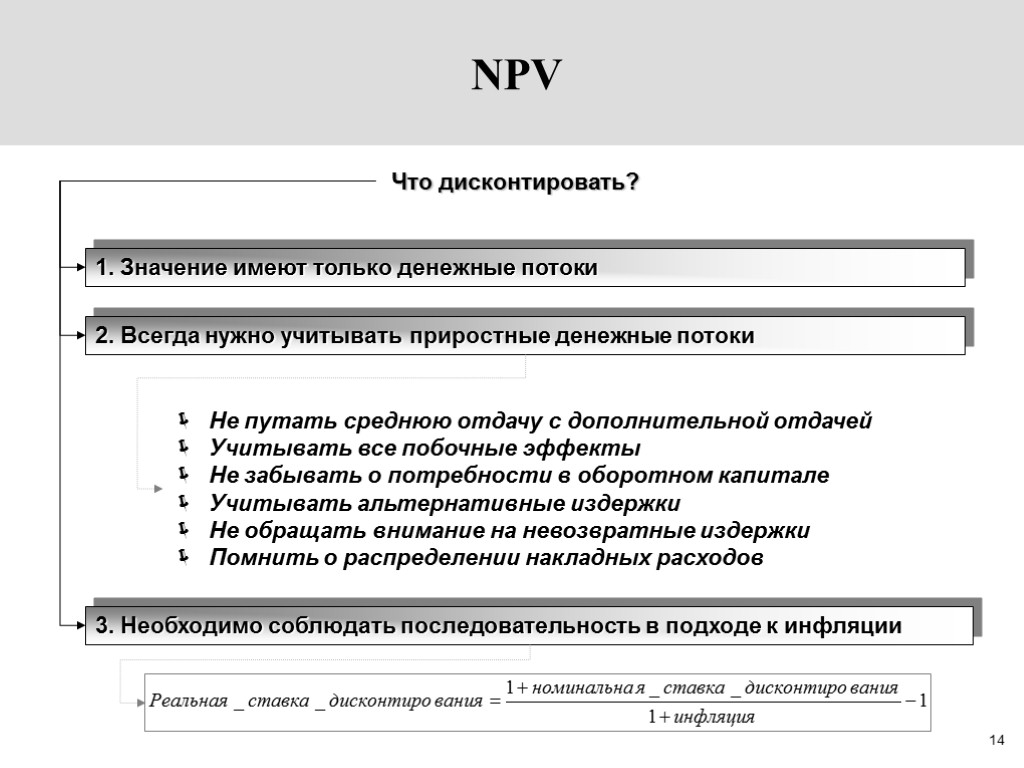 14 NPV Что дисконтировать? 1. Значение имеют только денежные потоки 2. Всегда нужно учитывать